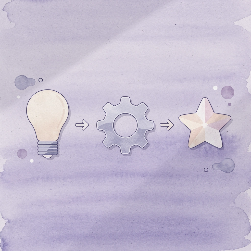 Three icons showing evaluation, funding, and profit progression