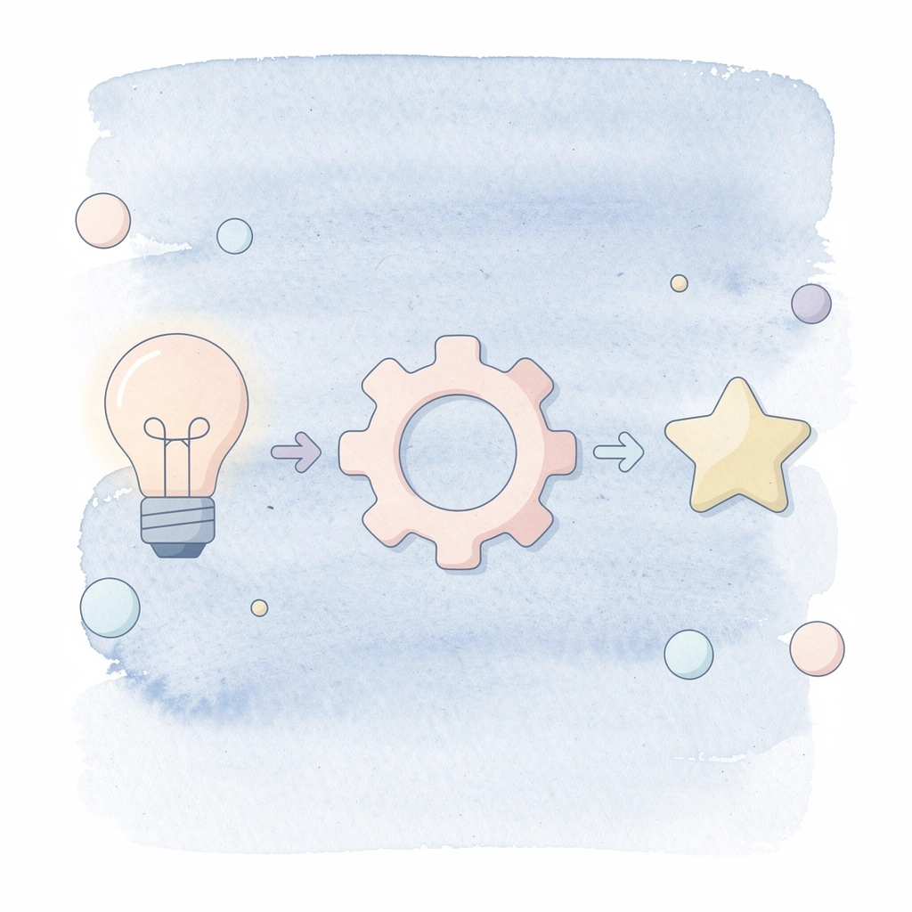 Three connected icons showing skill development, strategy testing, and success