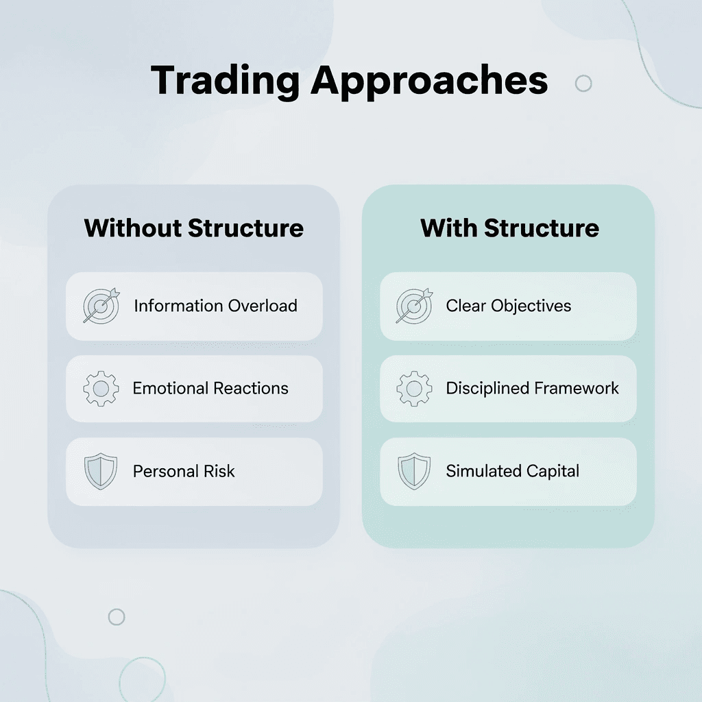 Comparison of trading approaches with and without structure