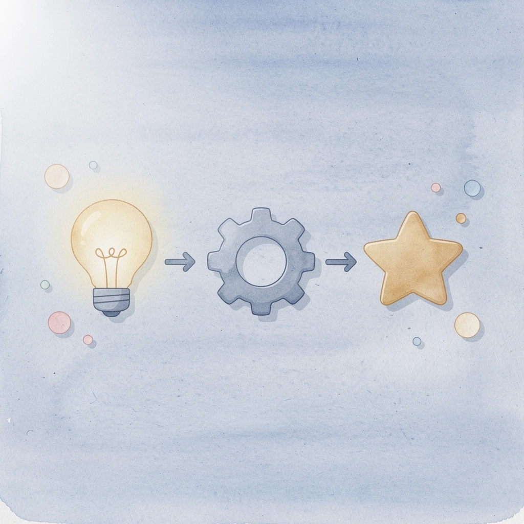 Three icons showing progression from theoretical knowledge to measurable performance