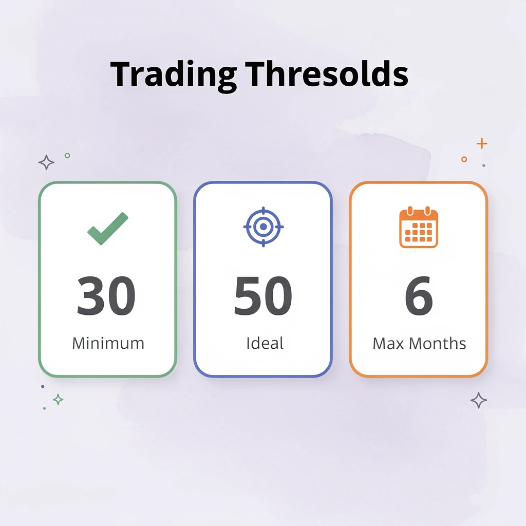 Infographic showing key trading strategy testing metrics