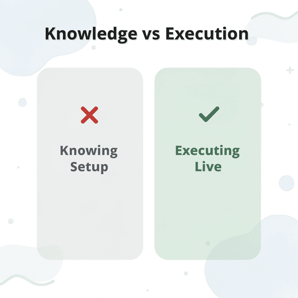 Before and after showing the gap between knowing a setup and executing it under real market conditions