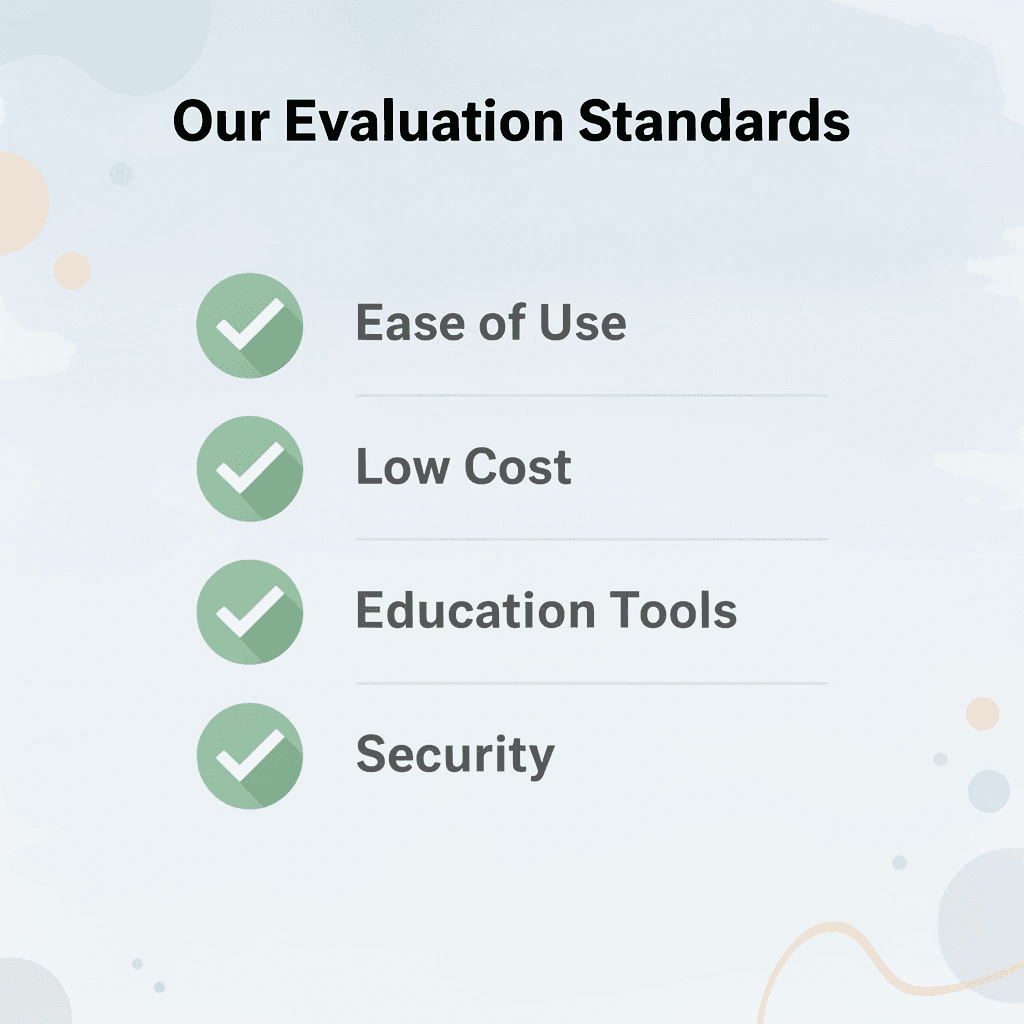 Checklist infographic showing the five evaluation standards used to rate beginner stock trading apps