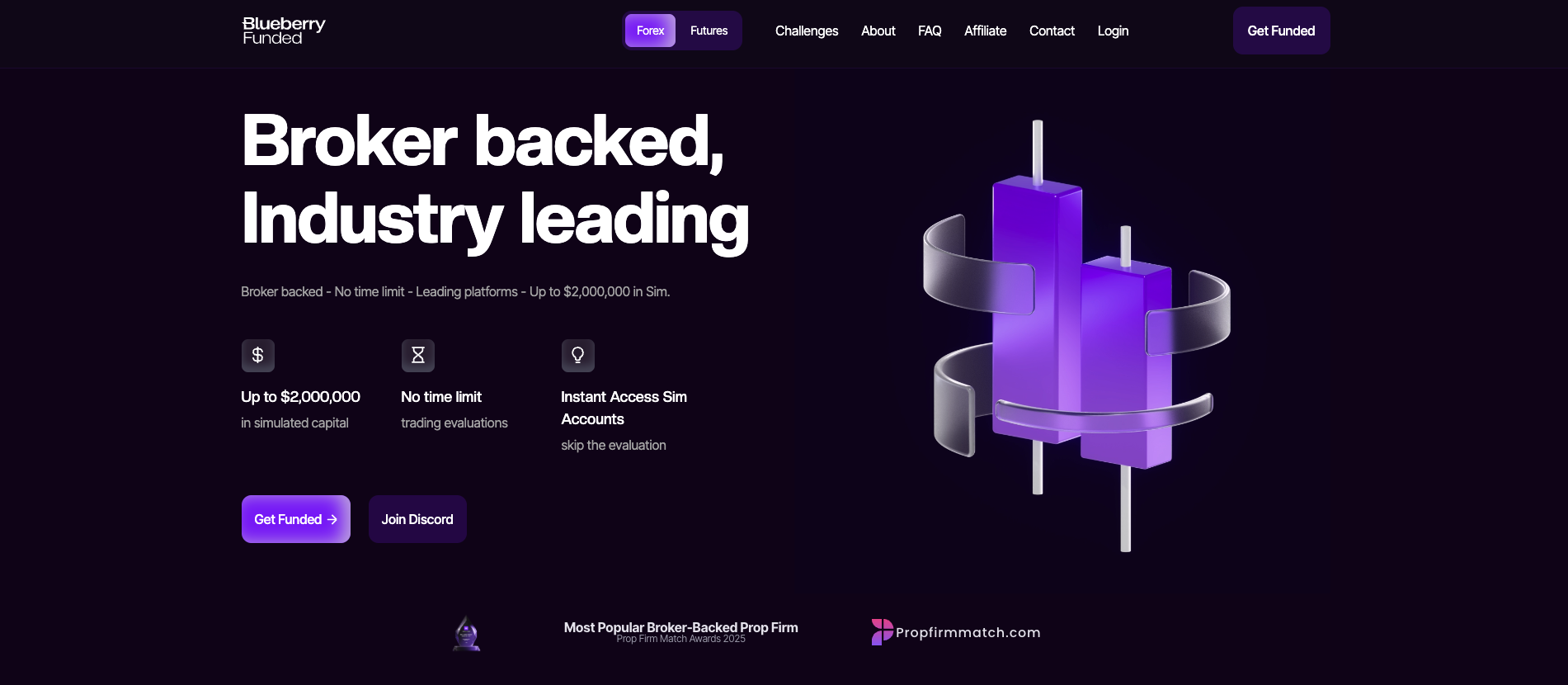 Blueberry Funded: Go-To Choice for Scalpers