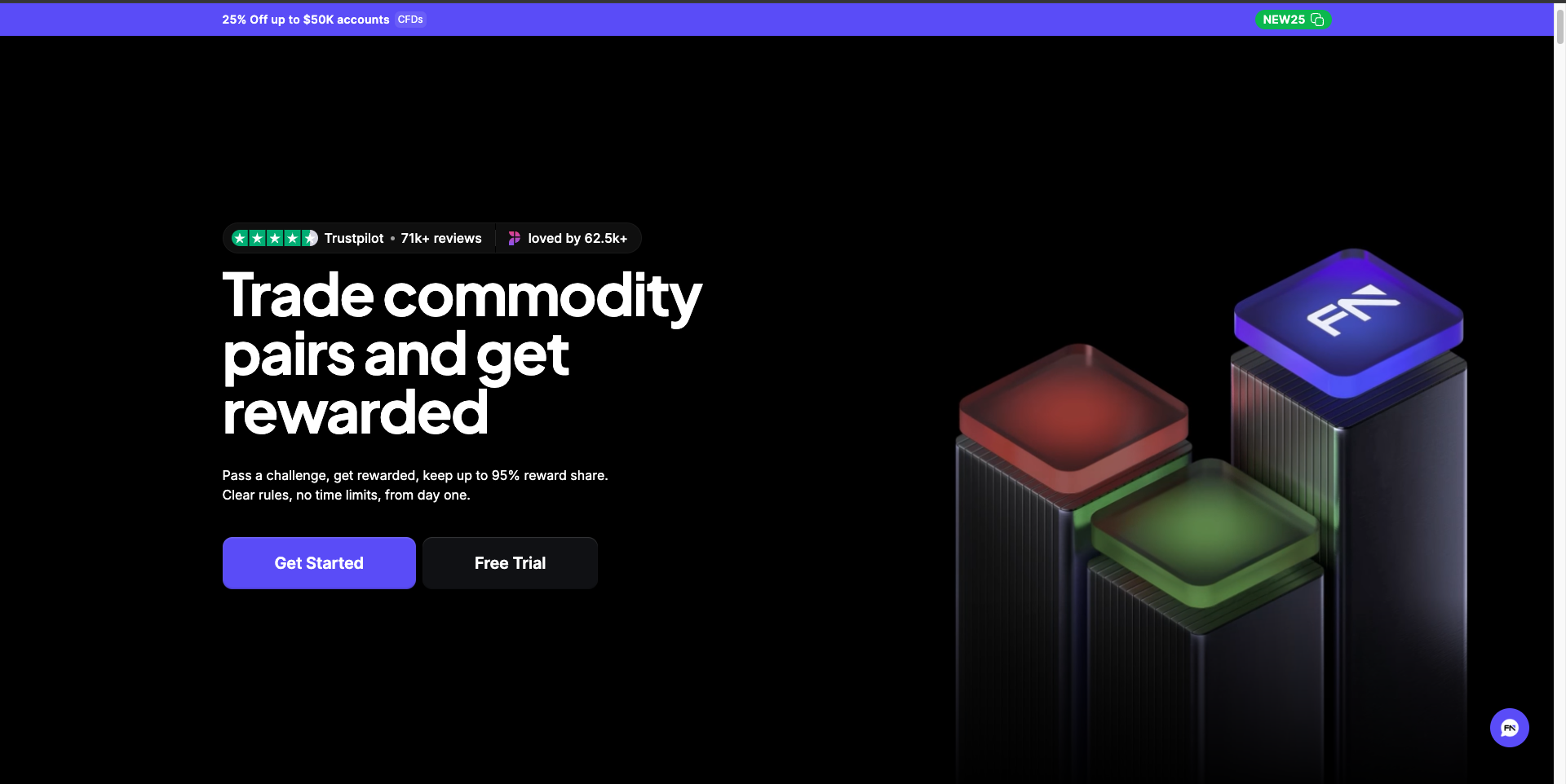 FundedNext: Ideal for High Starting Capital