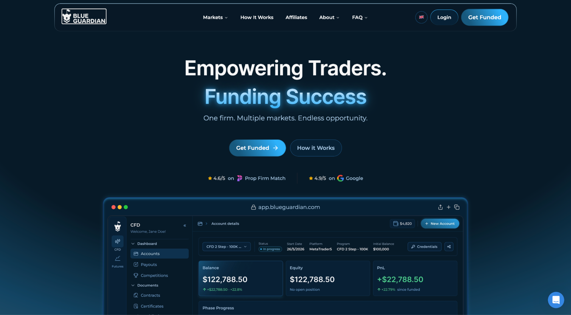 Blue Guardian: Suited Option for Multi-Markets