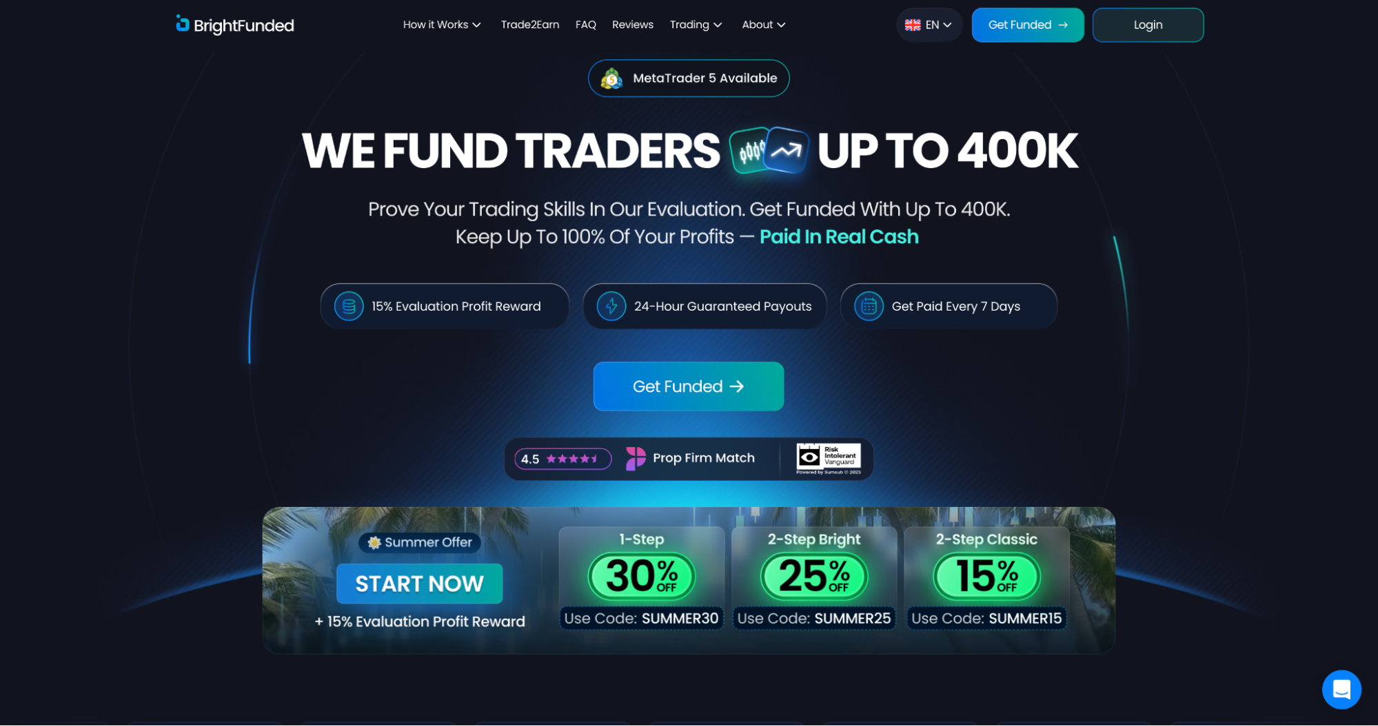 BrightFunded: Another Alternative for Reliable Payouts
