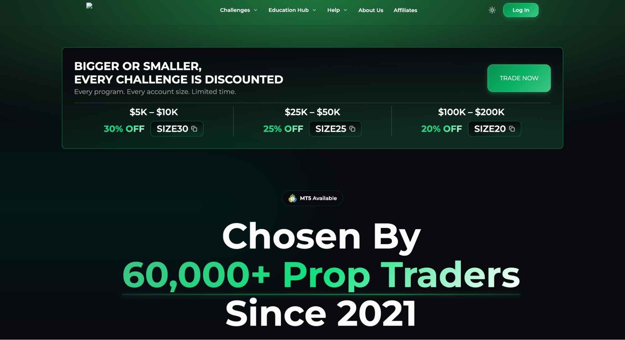 3. Funded Trading Plus