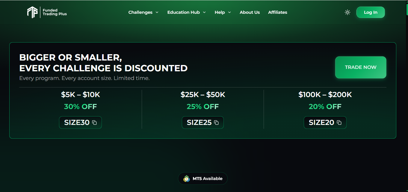 4. Funded Trading Plus