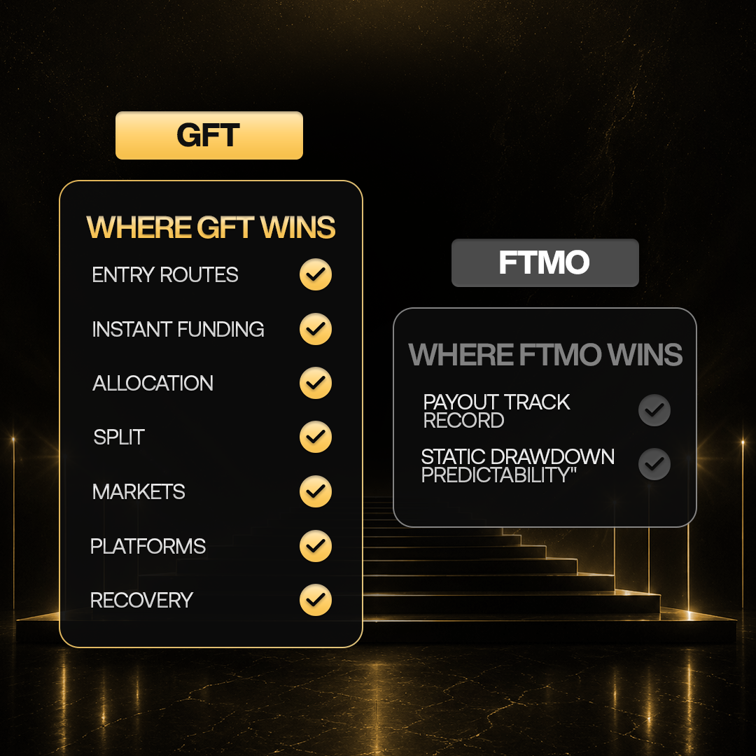 Which Firm Suits Which Trader