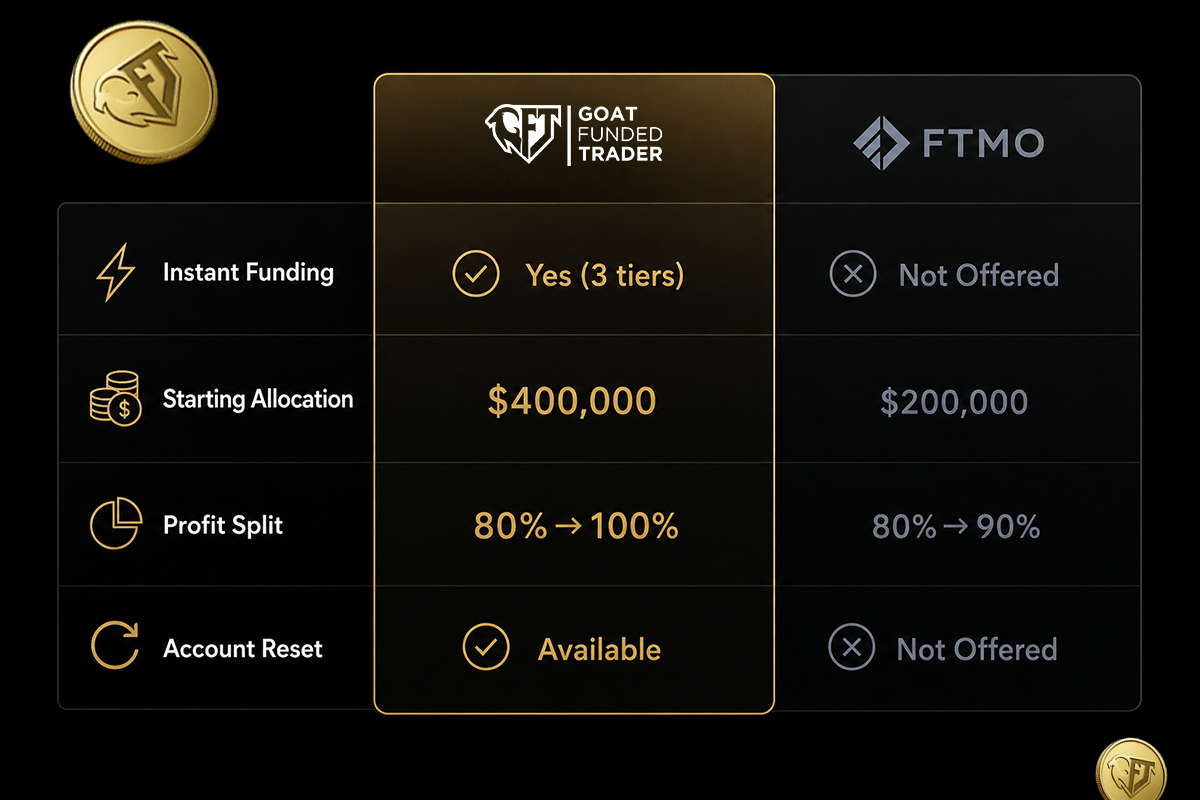 Instant Funding: Where the Gap Opens