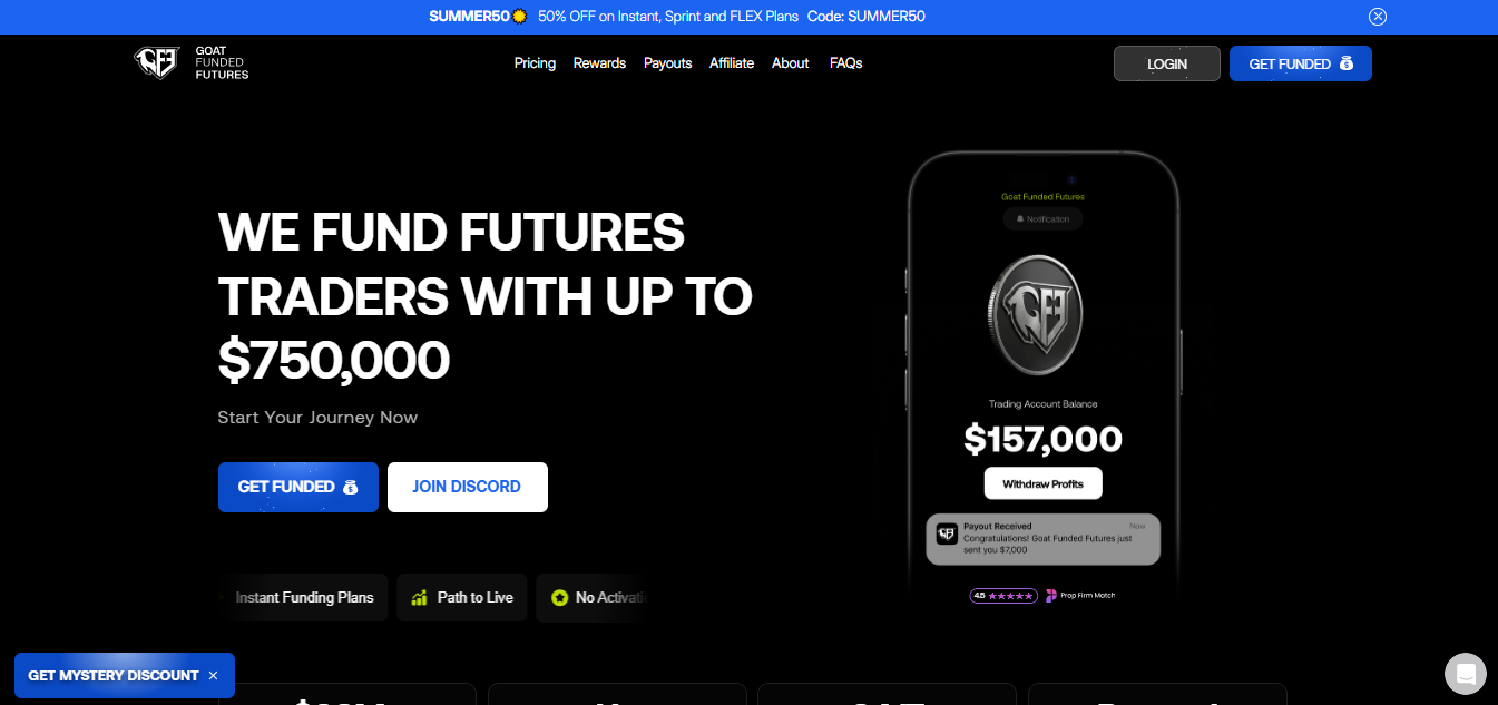 1. Goat Funded Futures