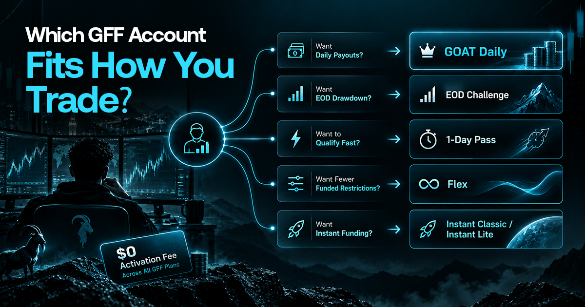 Start Trading Futures With GFF