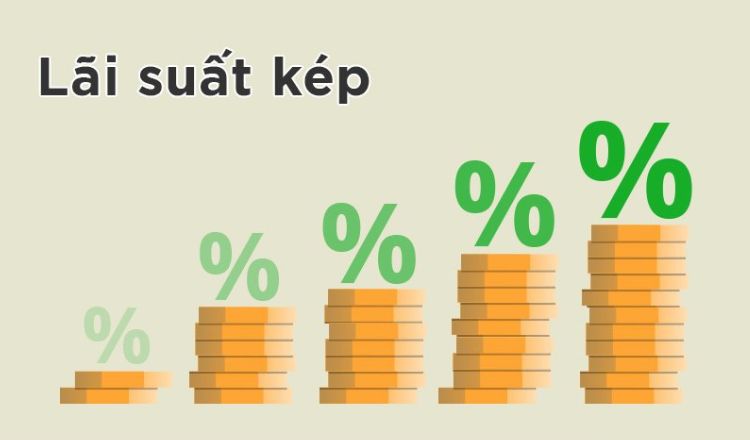 Hướng dẫn từng bước tính toán công thức lãi kép theo ngày/tháng/năm