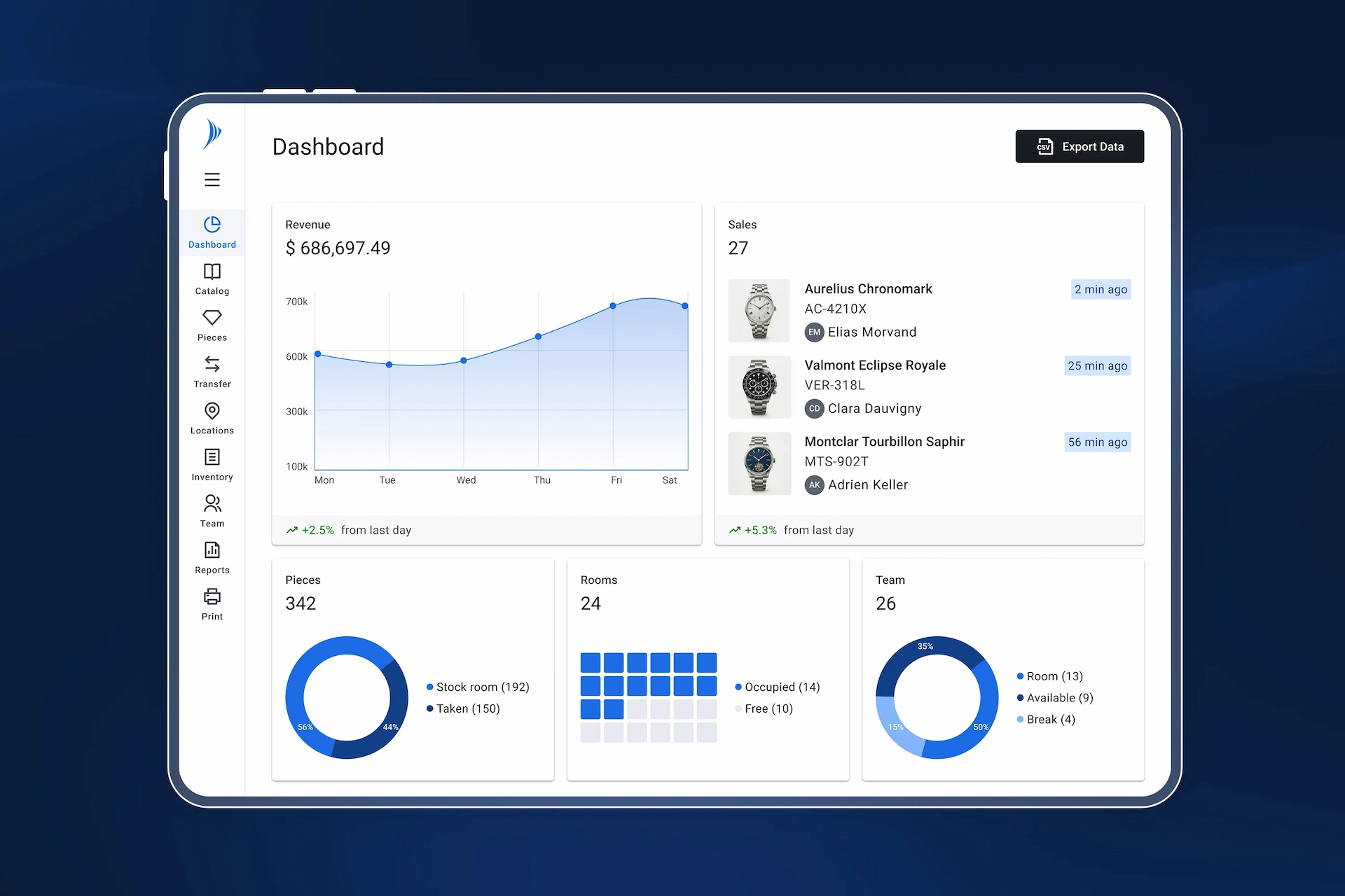 Pannello di controllo SolShow con vari KPI