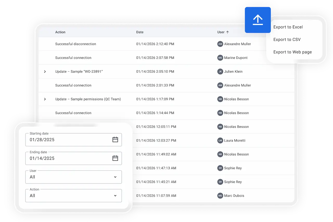 SolSample solution audit trail report