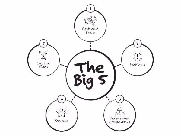 Diagram „The Big 5"
