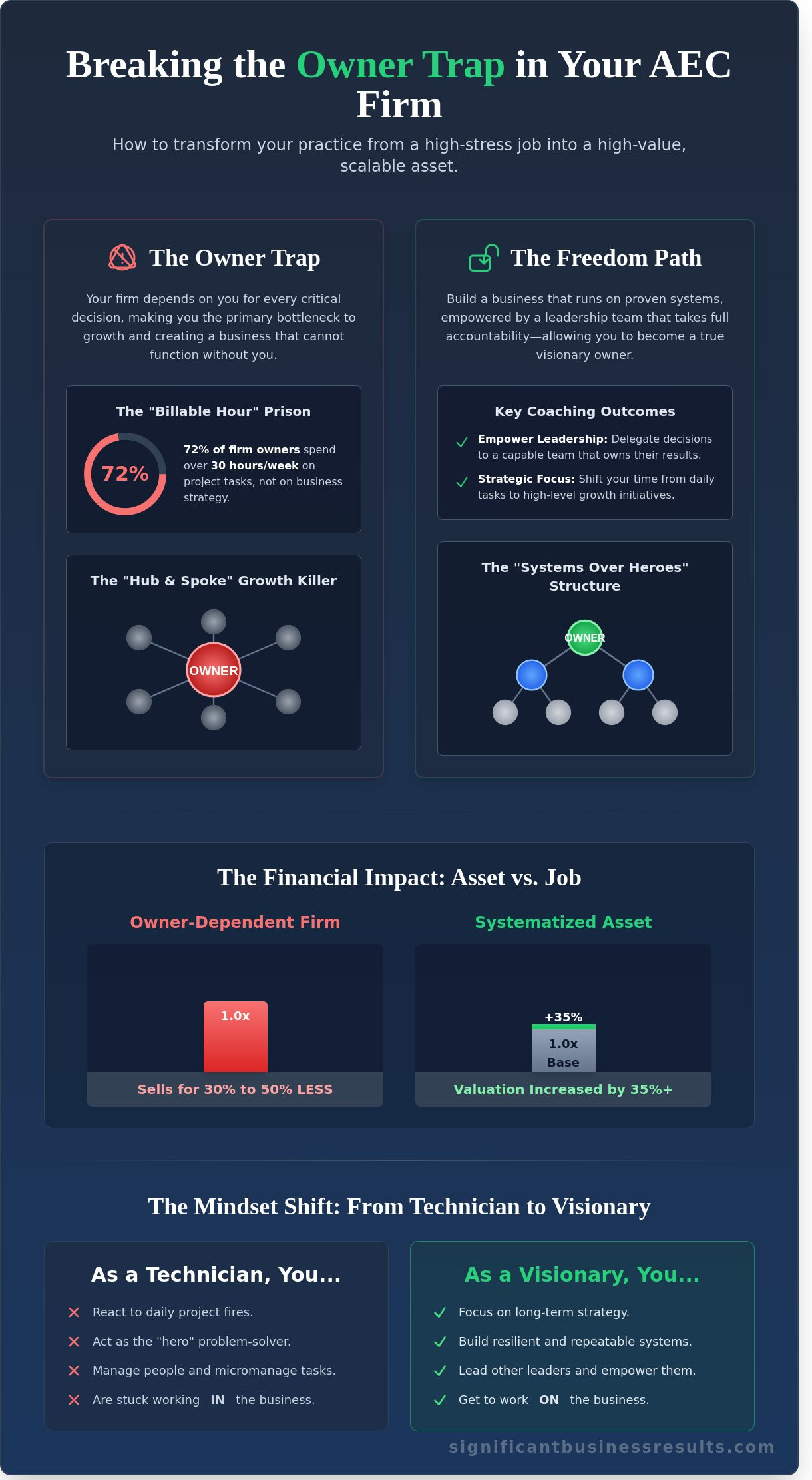 AEC business coaching