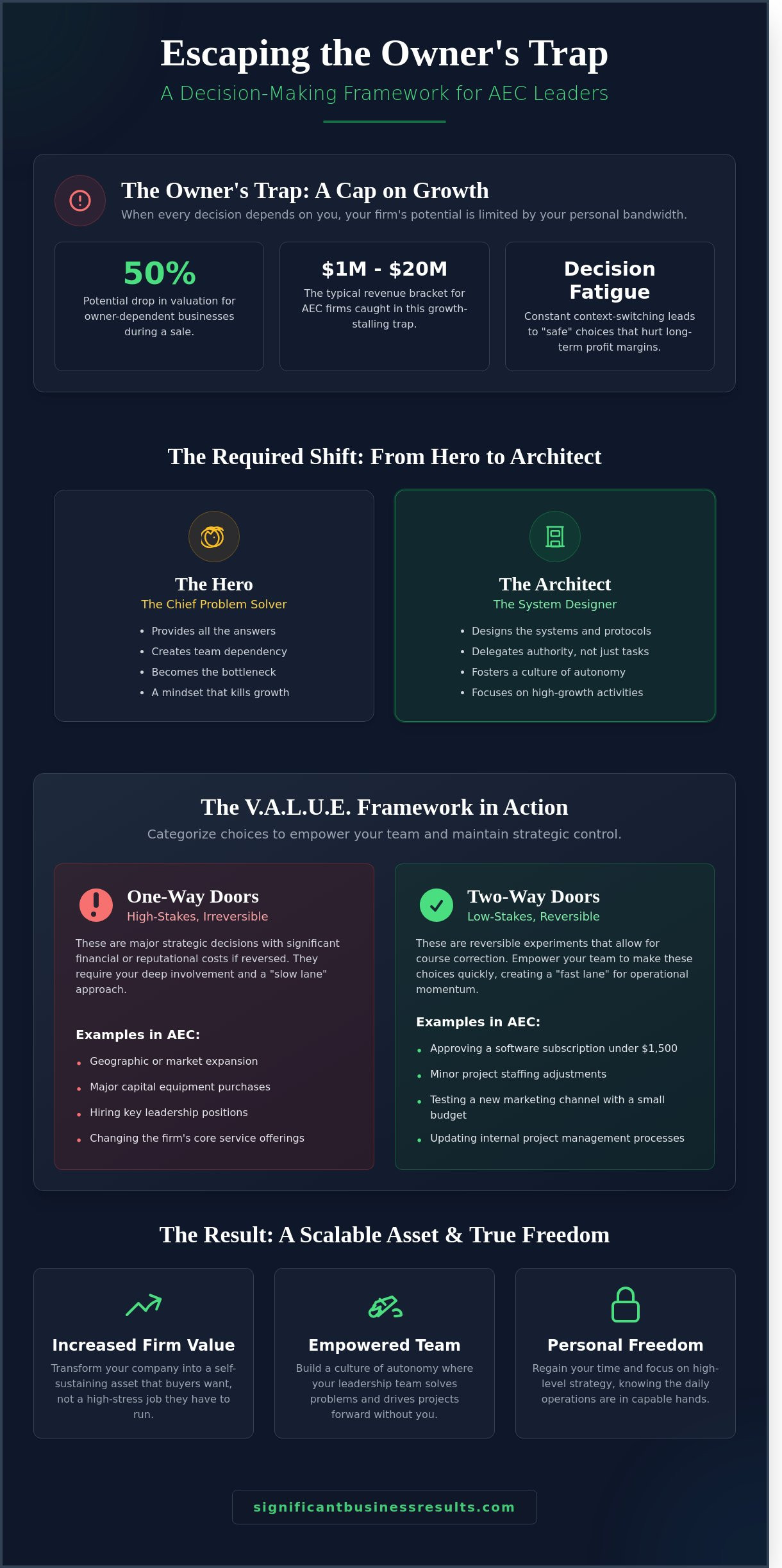 Business decision making framework