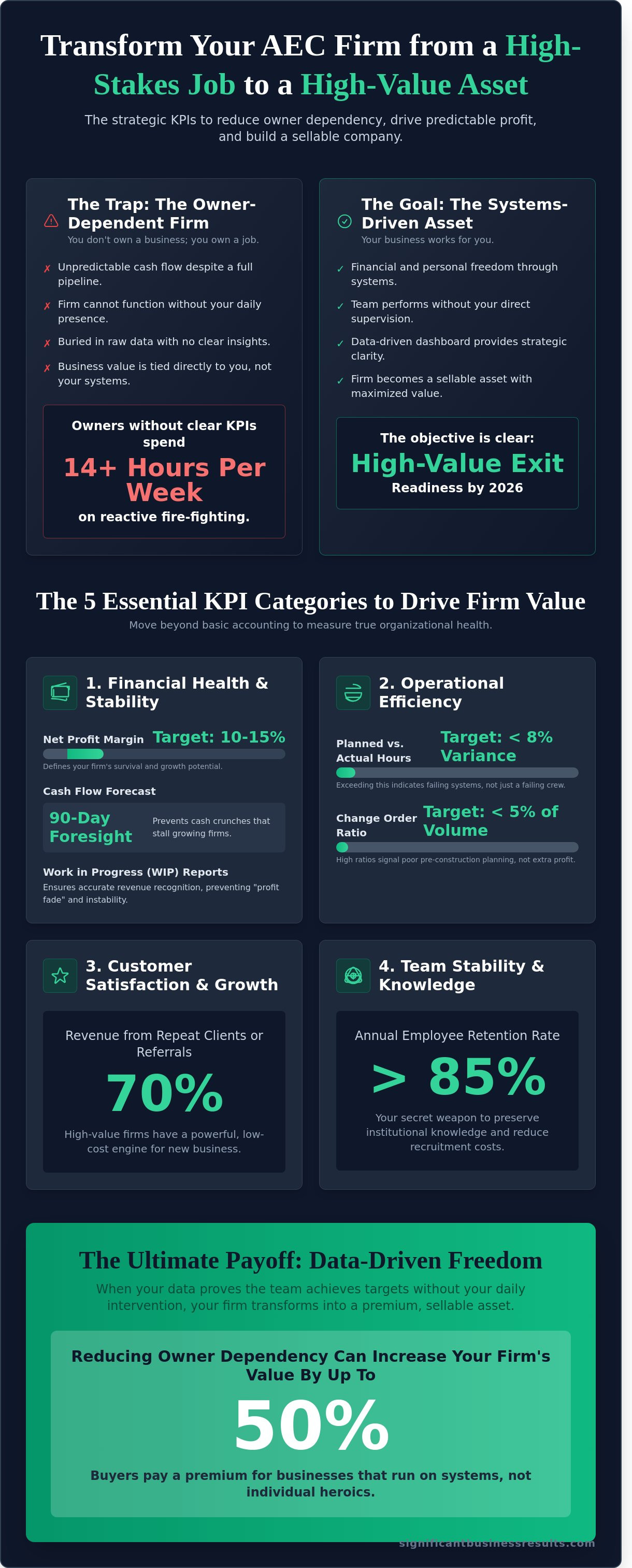 Kpis for construction companies