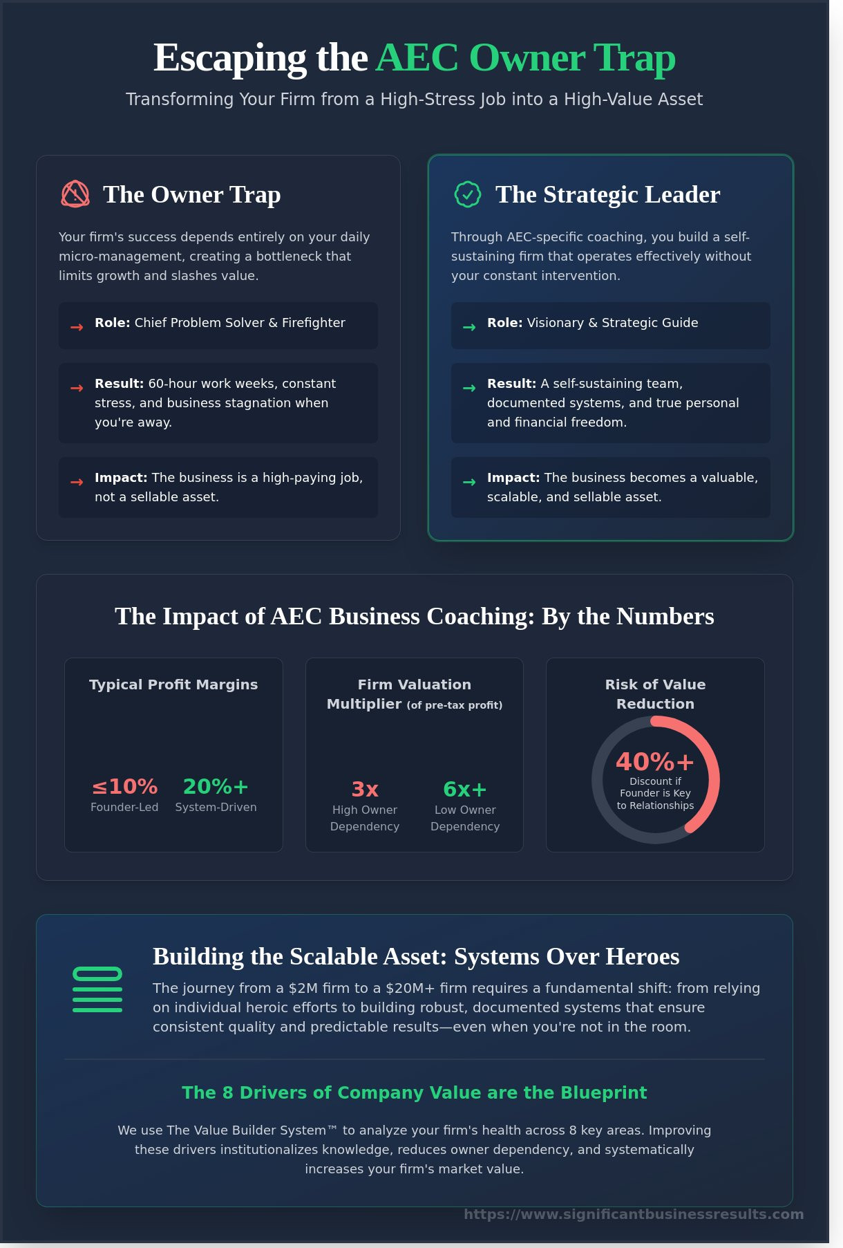 AEC business coaching