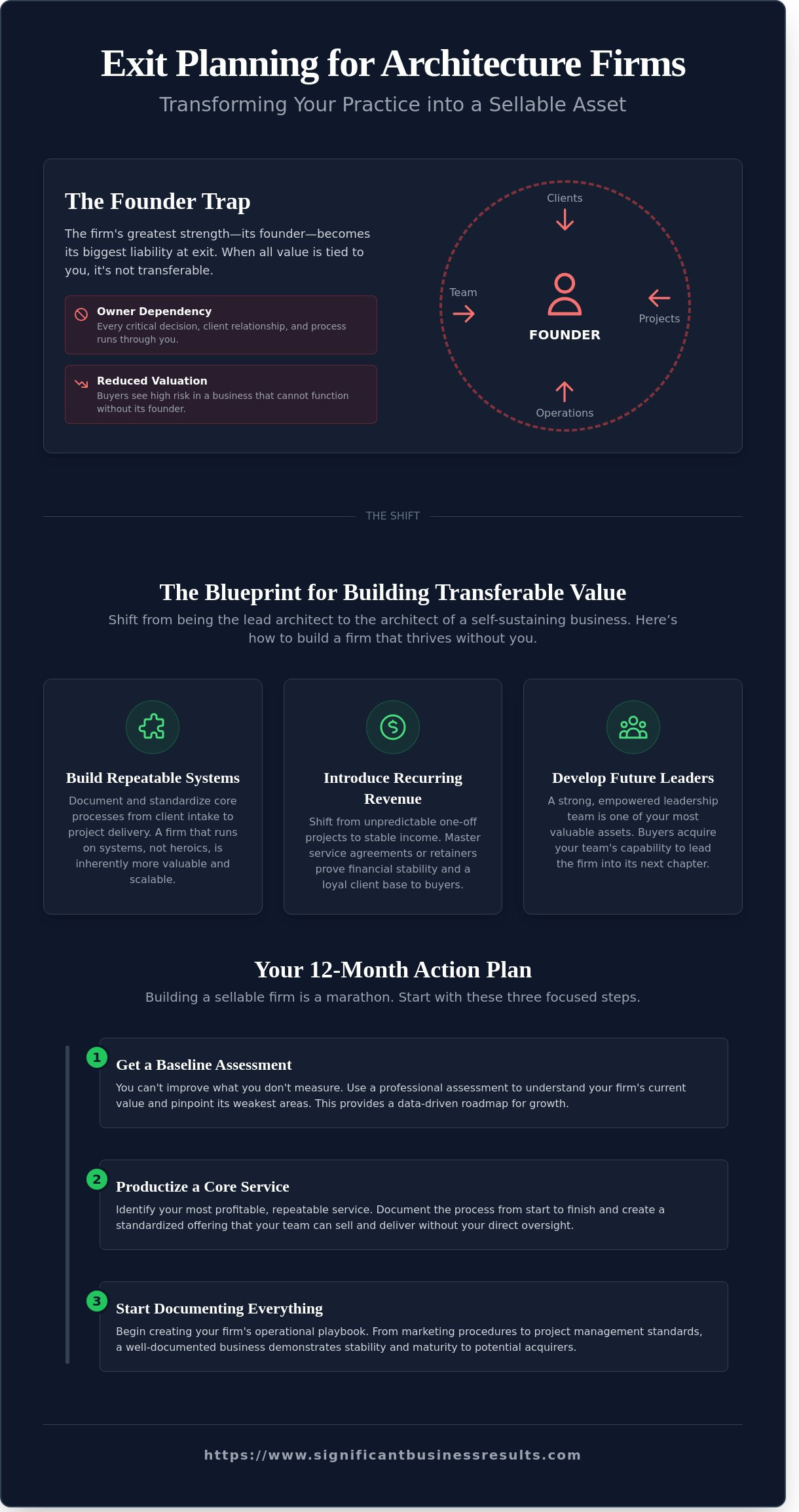 Exit planning for architecture firms