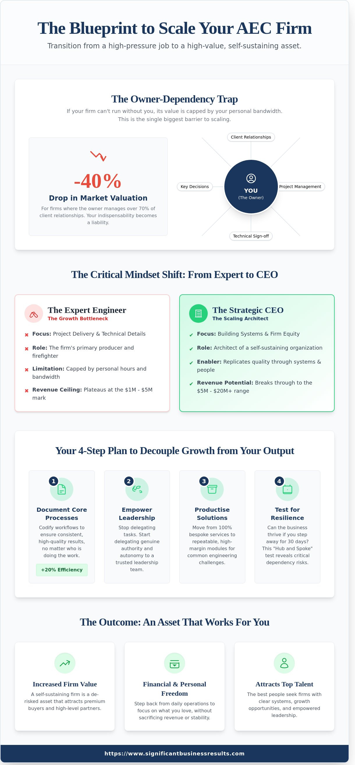 How to scale an engineering firm