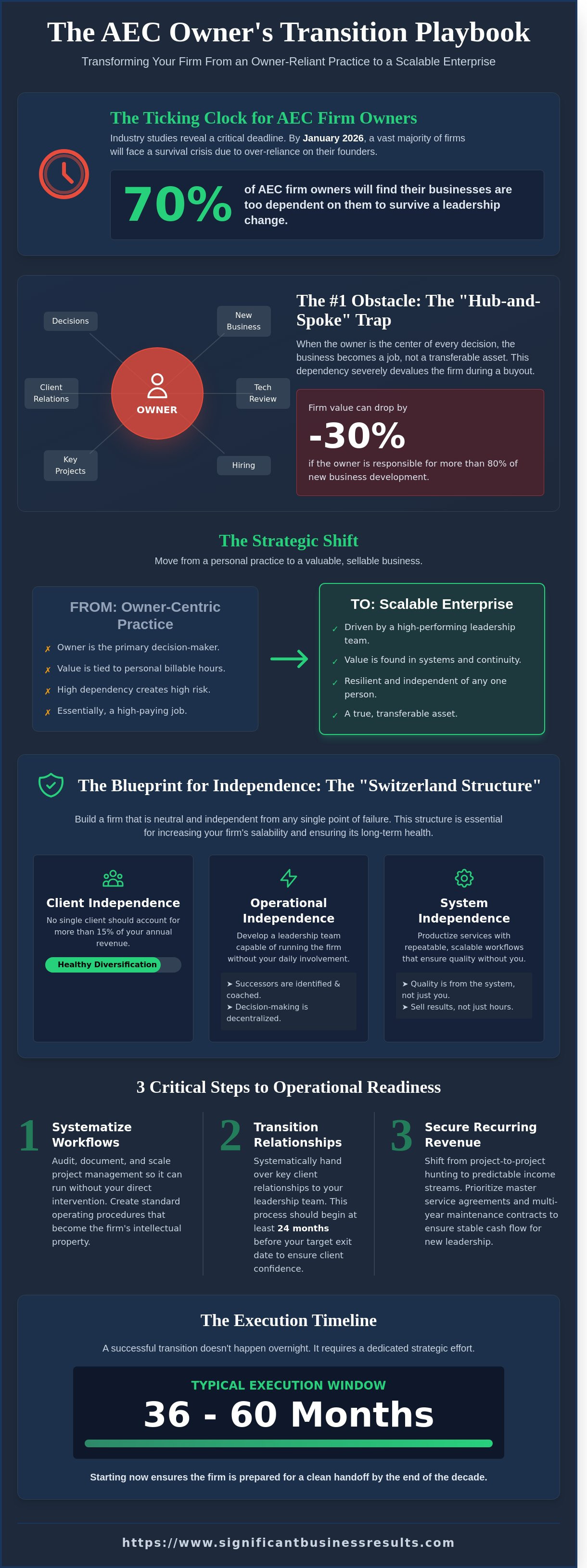 Internal business transition