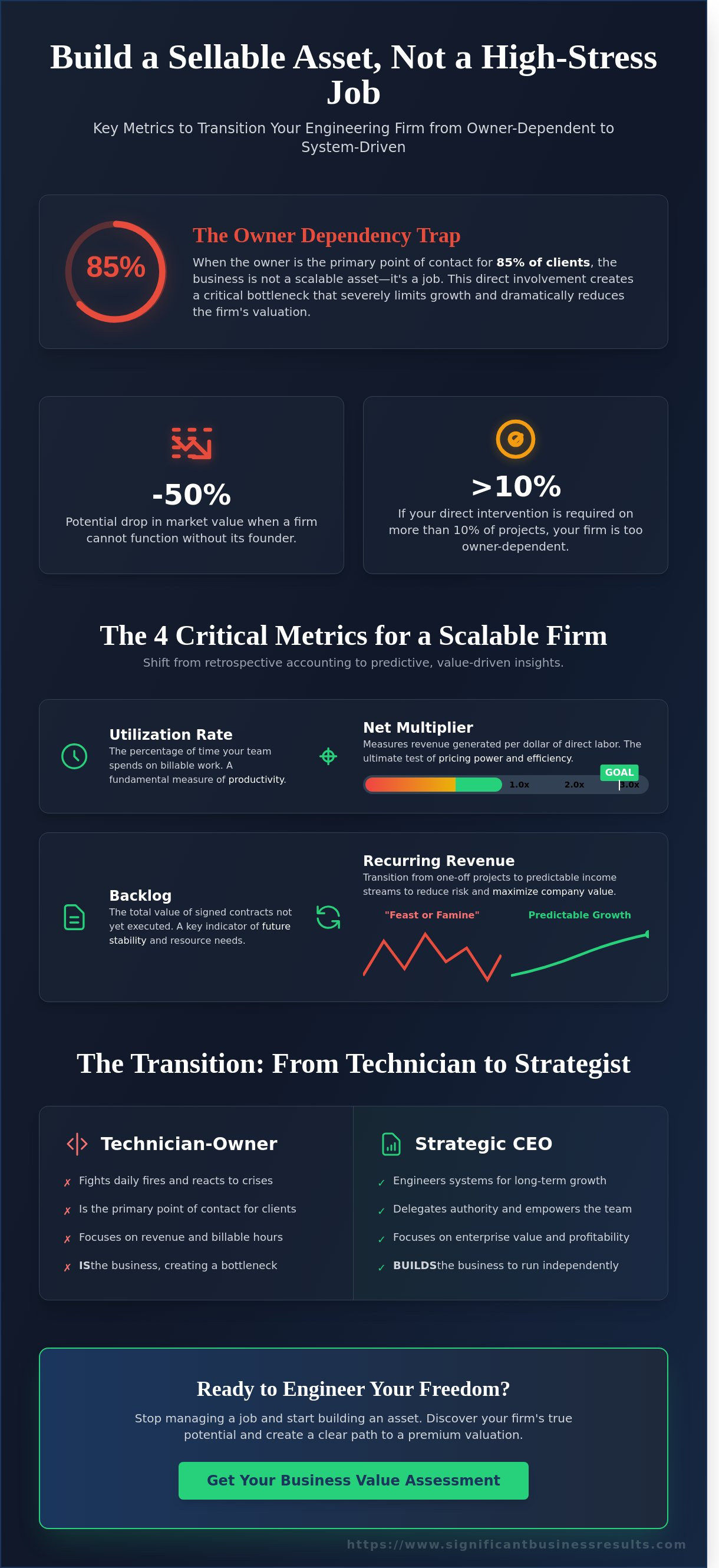 Financial metrics for engineering firms