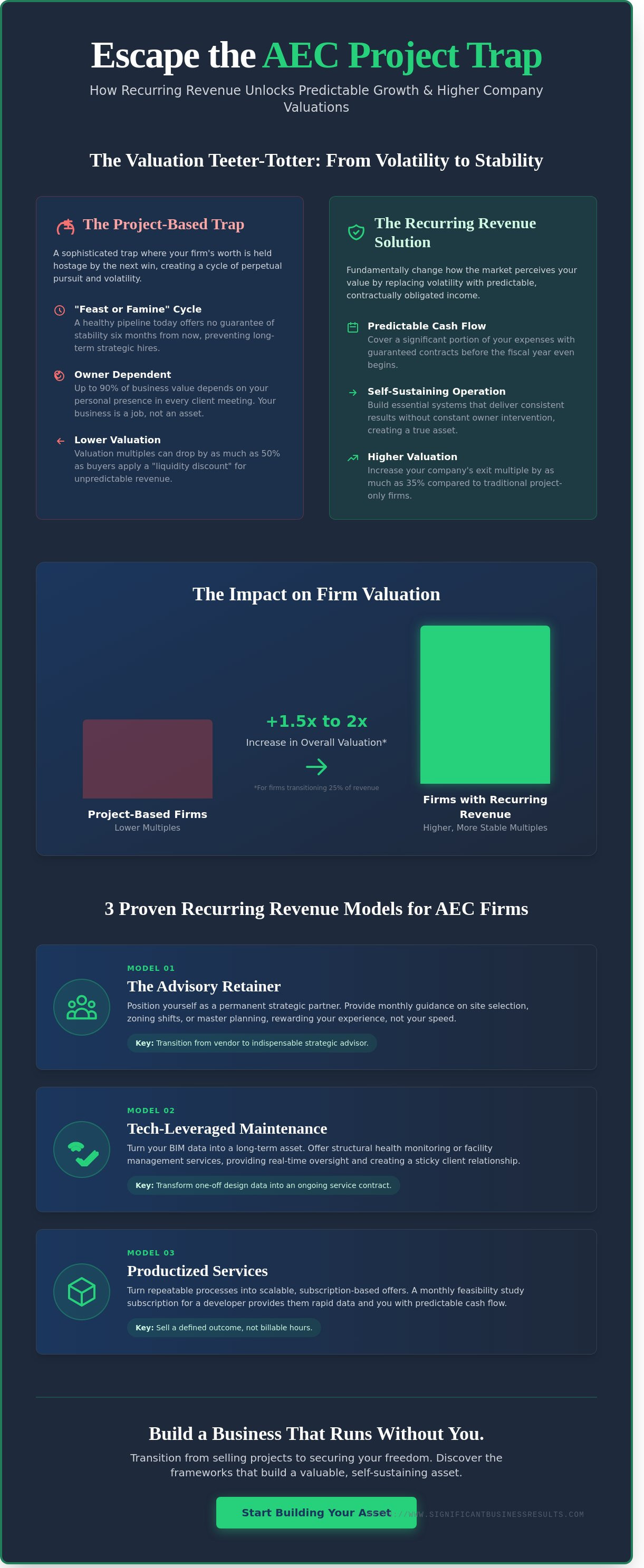 Recurring revenue models for service business