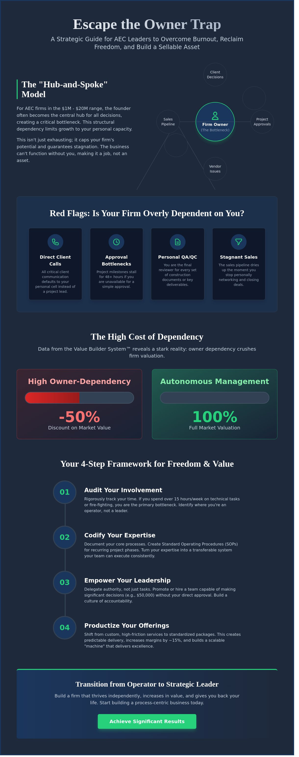 Aec business owner burnout