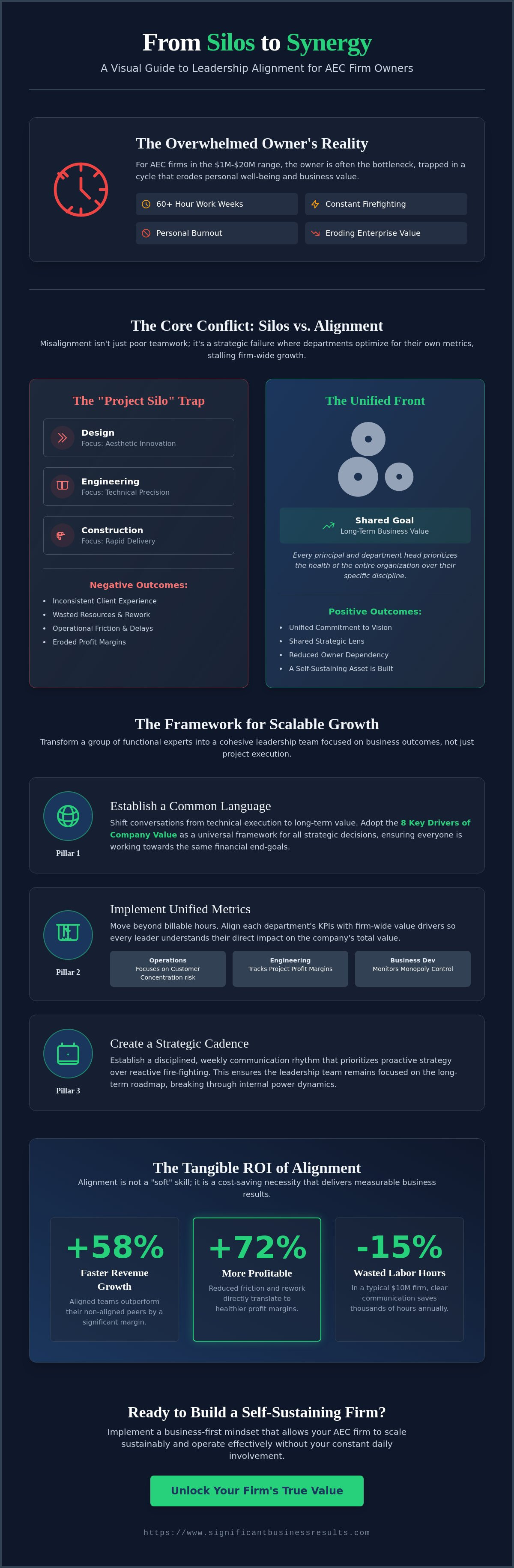 Leadership team alignment