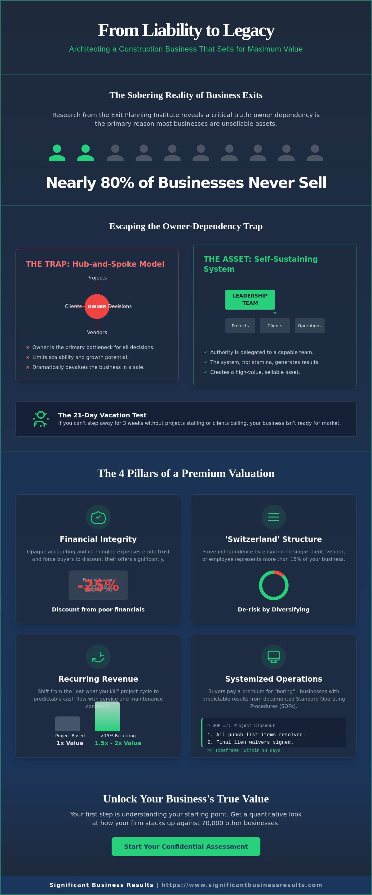 How to get a construction business ready to sell