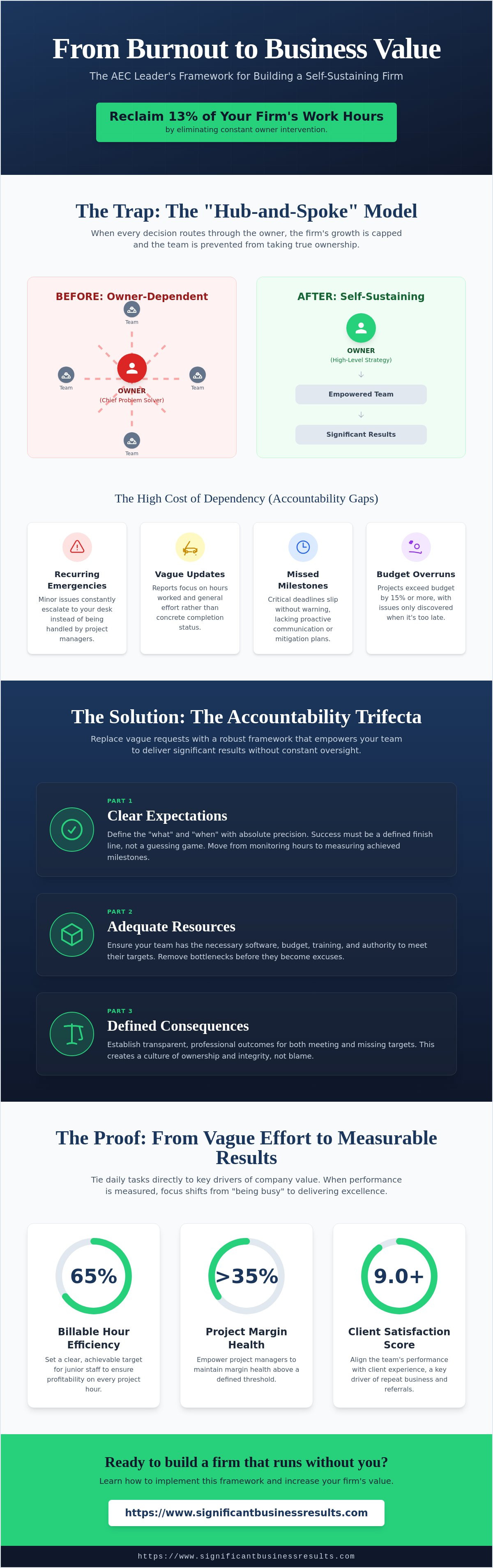 How to improve team accountability