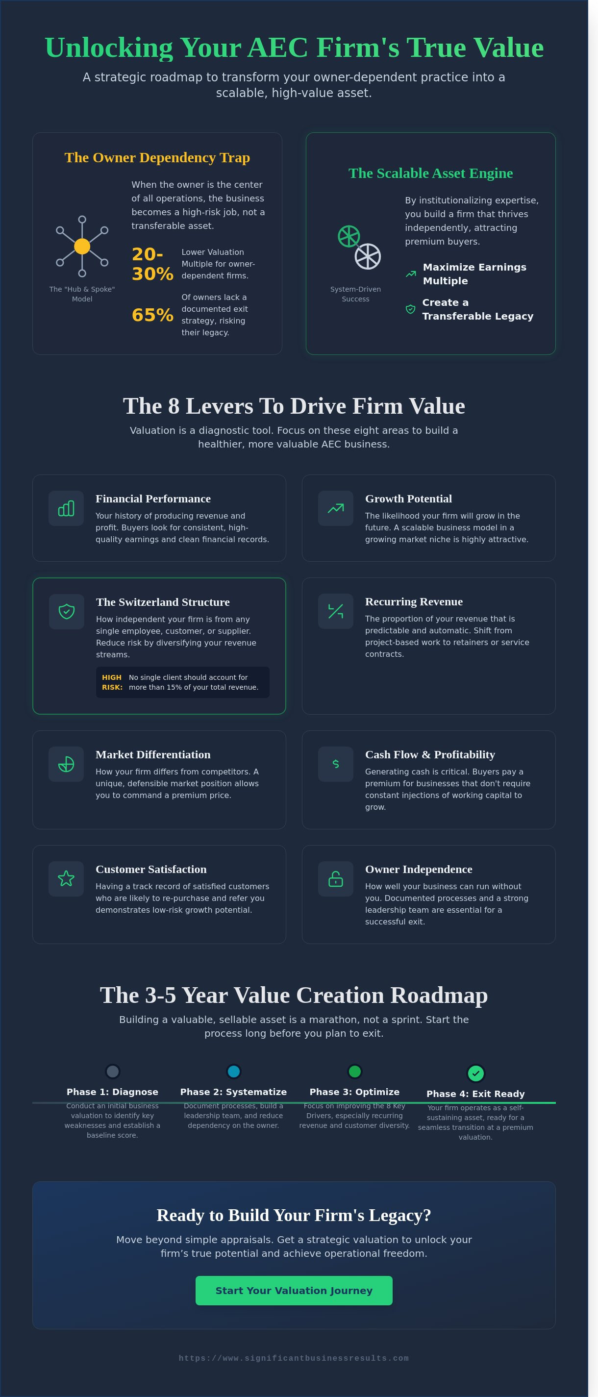 AEC business valuation services