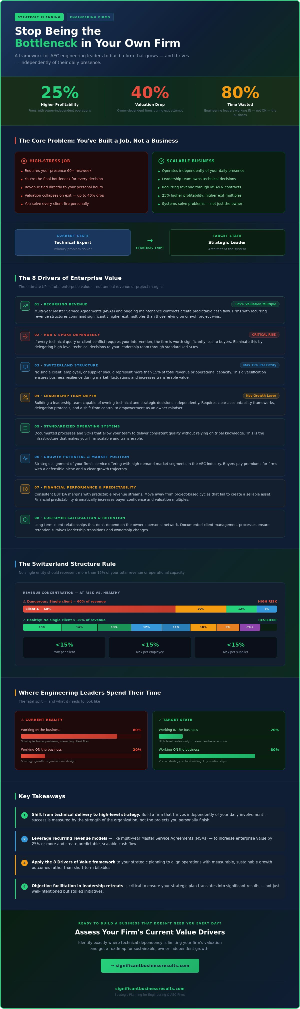 Strategic planning for engineering companies