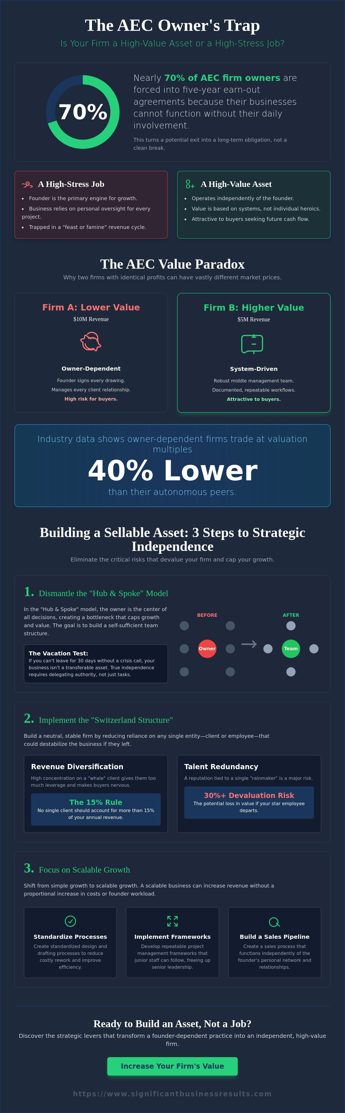 Drivers of company value