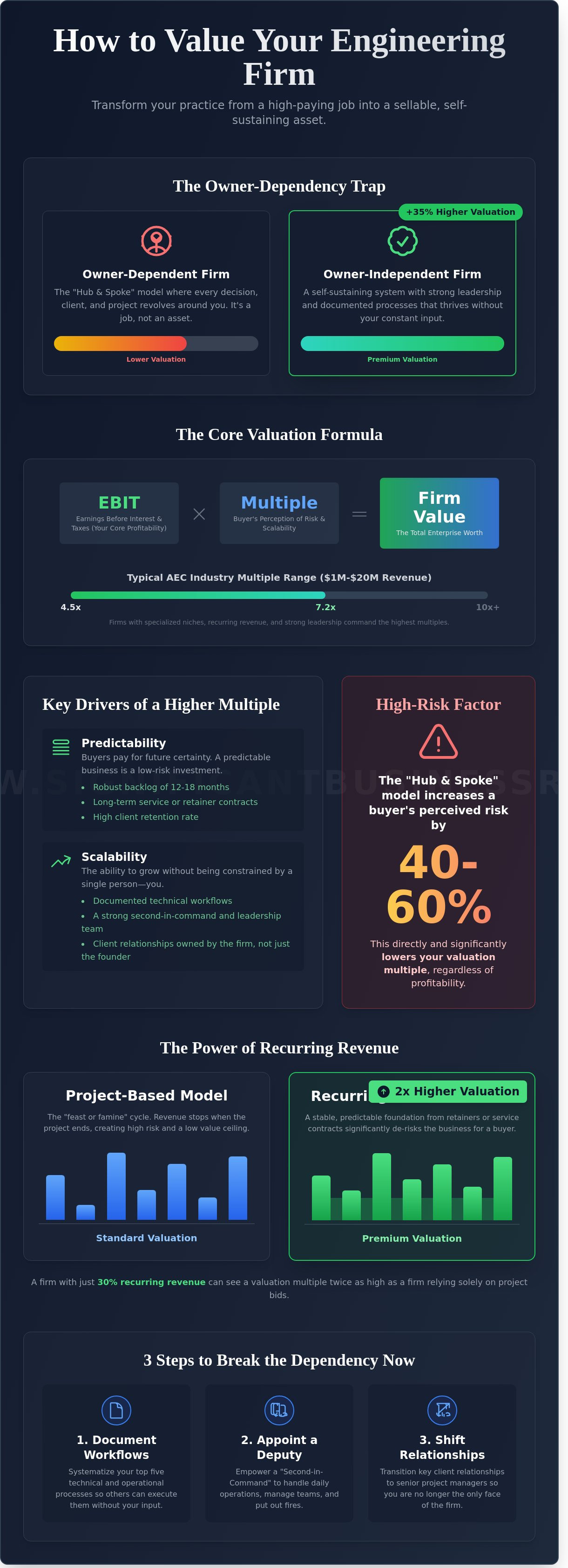 How to value an engineering firm