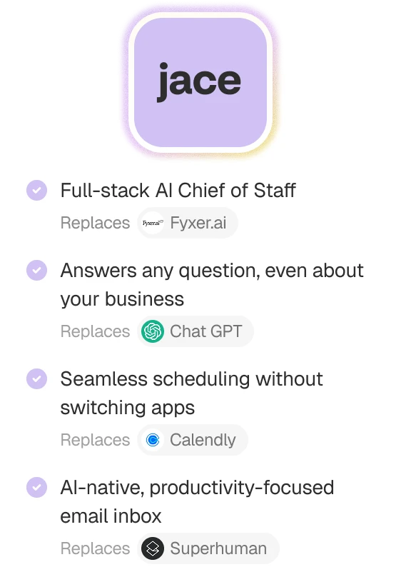 Jace offers a full-stack AI Chief of Staff replacing Fyxer.ai, answers any question replacing Chat GPT, seamless scheduling replacing Calendly, and AI-native email inbox replacing Superhuman.