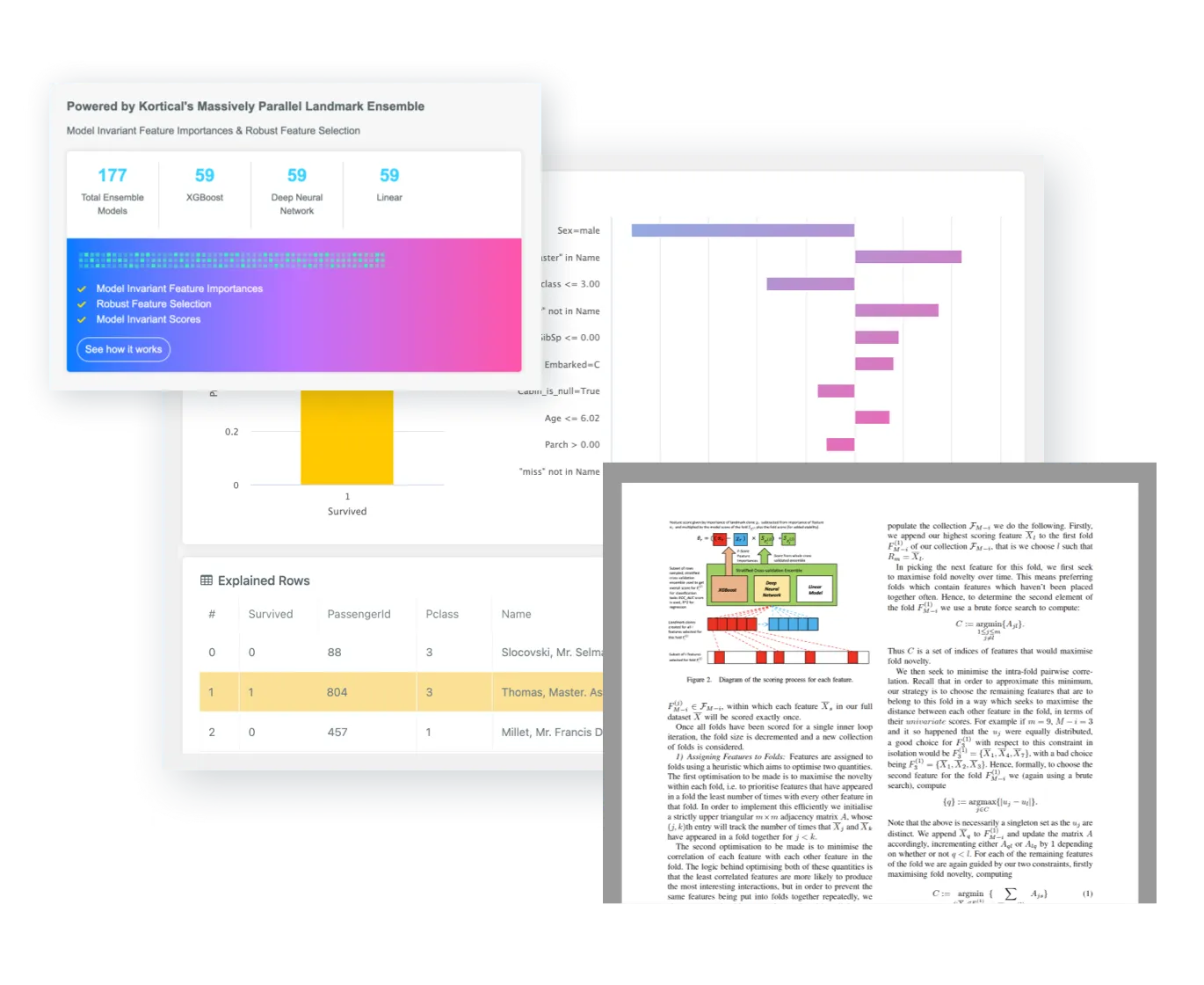 Most Advanced Model Explainability