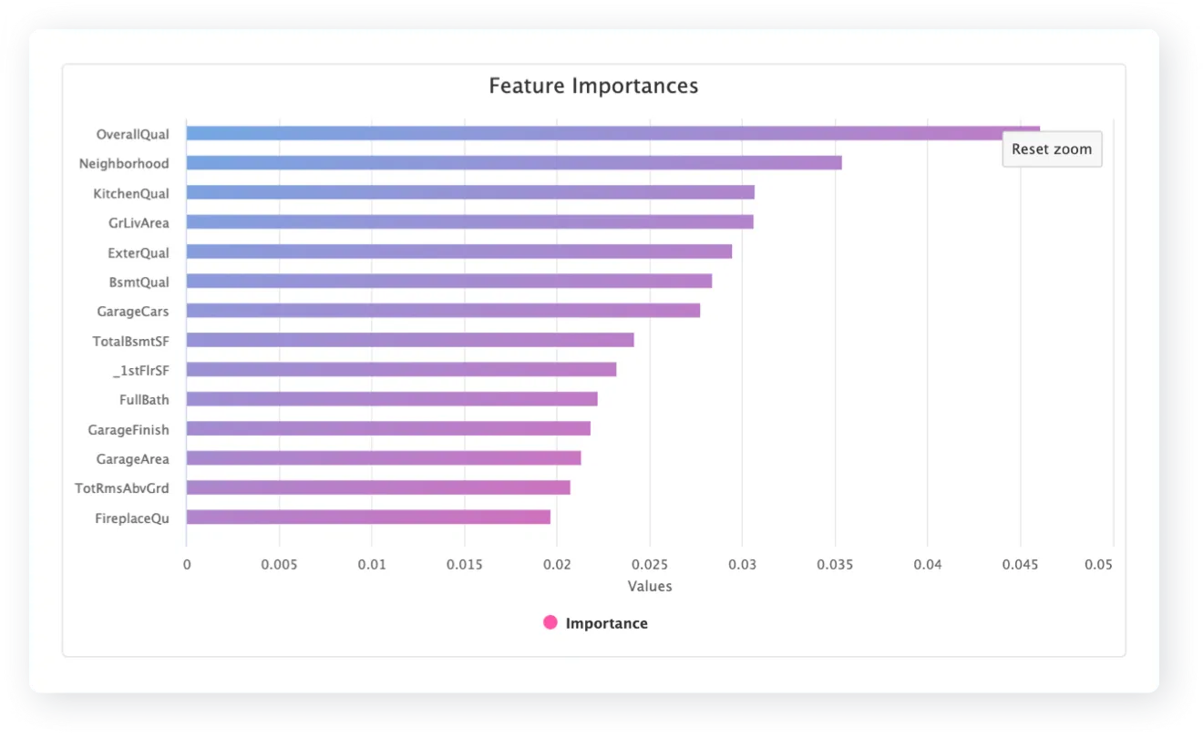 Ranks the features in order of importance
