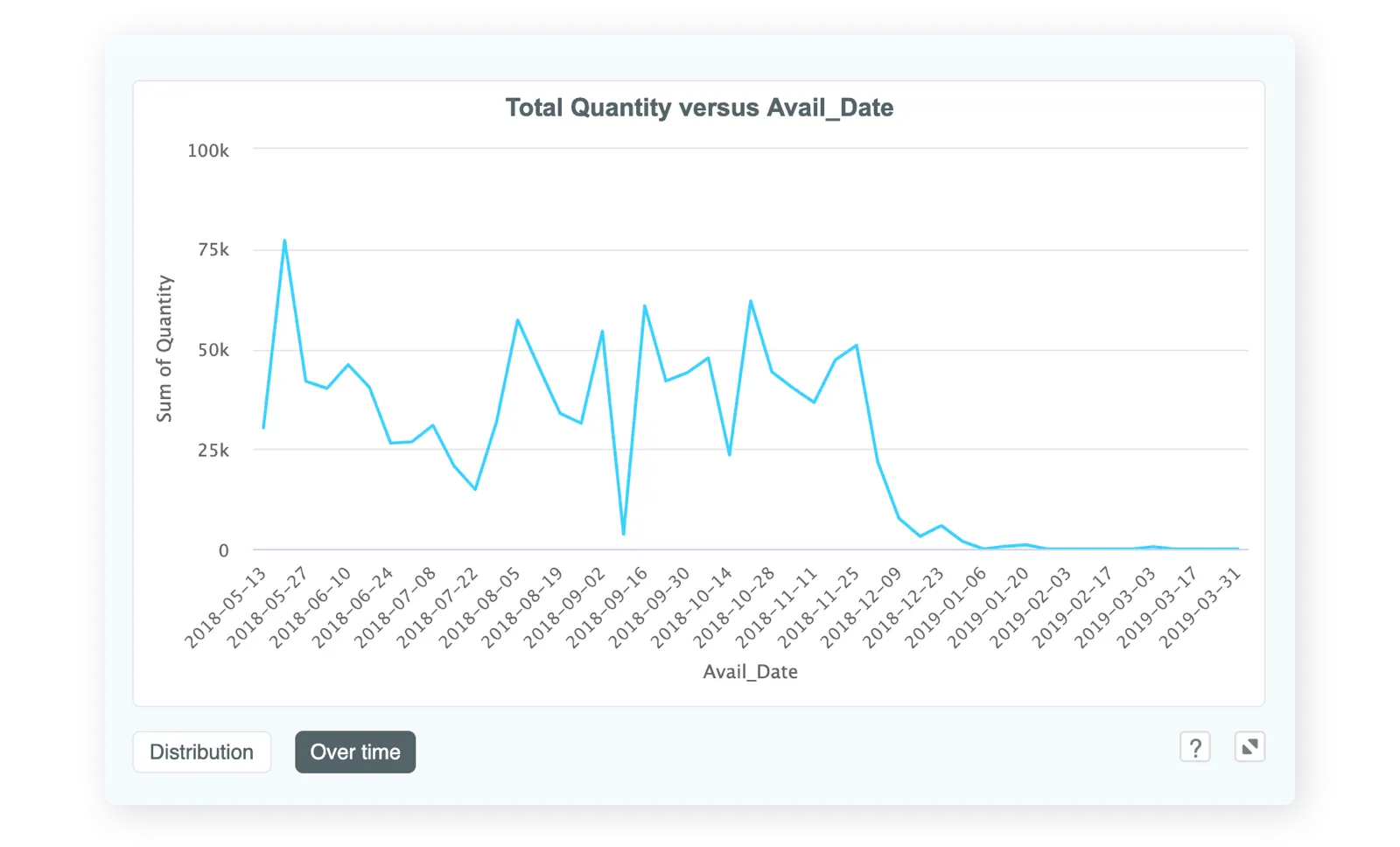 Kortical platform showing screenshot of time series example
