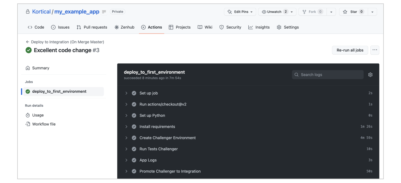 Check all the continuous integration tests have passed