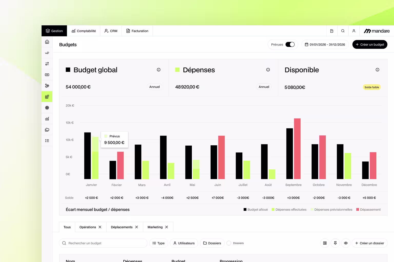 dashboard financier créateur