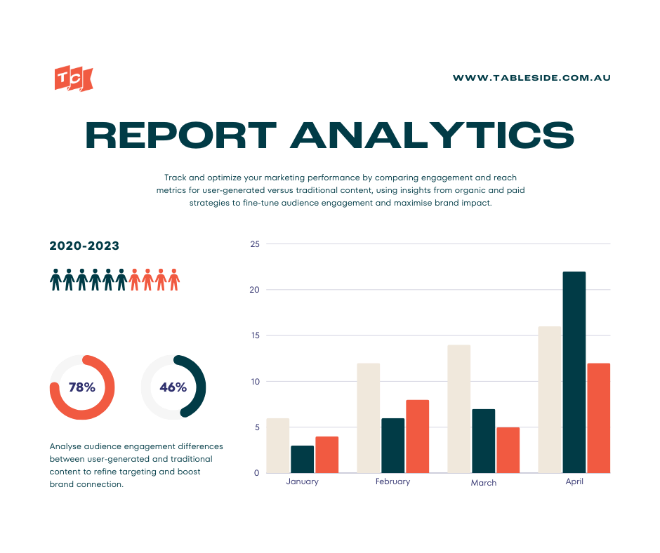 Analytics report infographic highlighting engagement, audience growth, and content performance comparisons