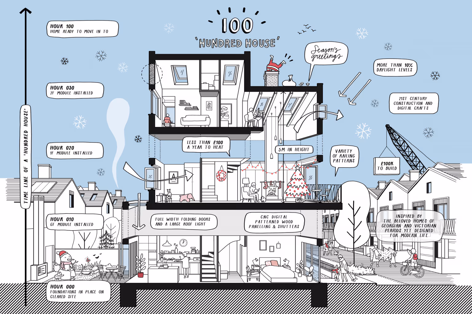 Terrace of the Future