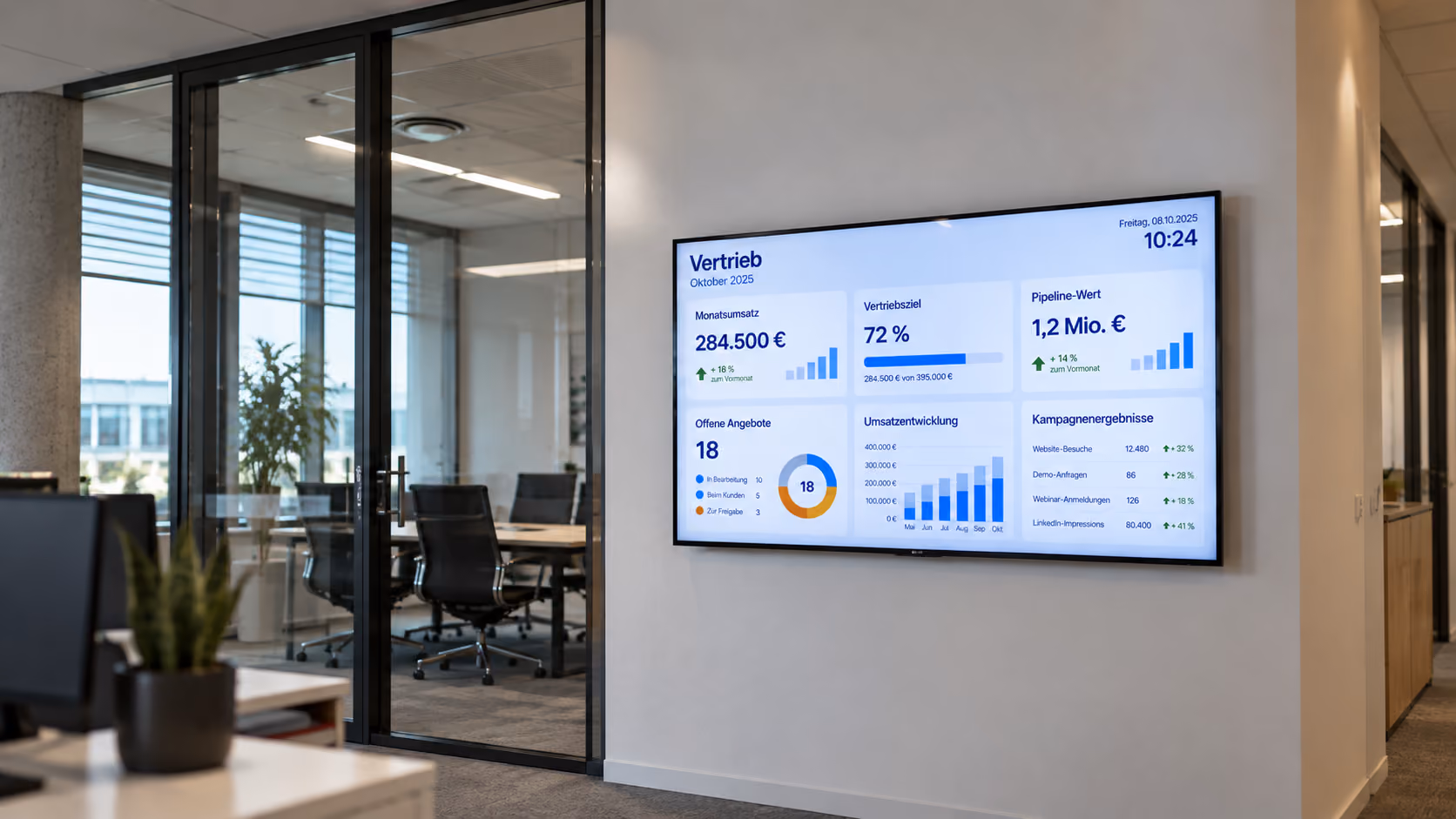 Wanddisplay im Büro mit Vertriebsdashboard zu Umsatz, Verkaufsziel und Pipeline