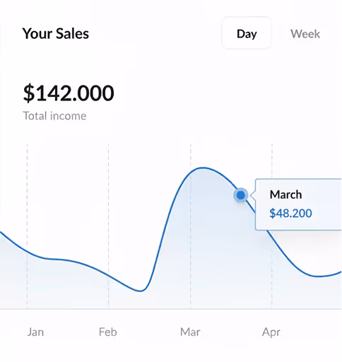a dashboard showing analytics