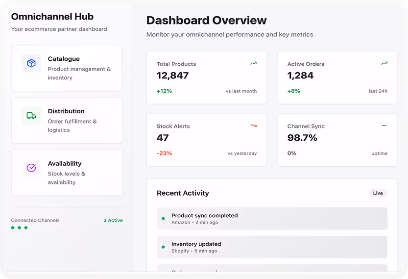 Meobyr Dashboard 
