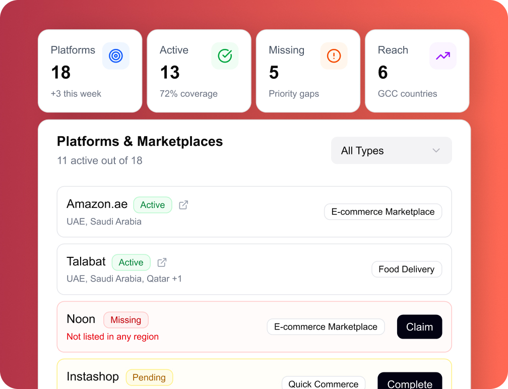 Analytics dashboard showing data flowing from Ad Platforms, Sales, and Analytics into a Price & Promotions panel with revenue, margin, units sold, and sell-out metrics.